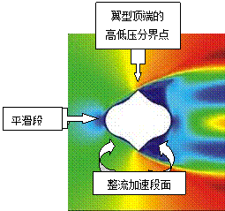 创富论坛 - 首页